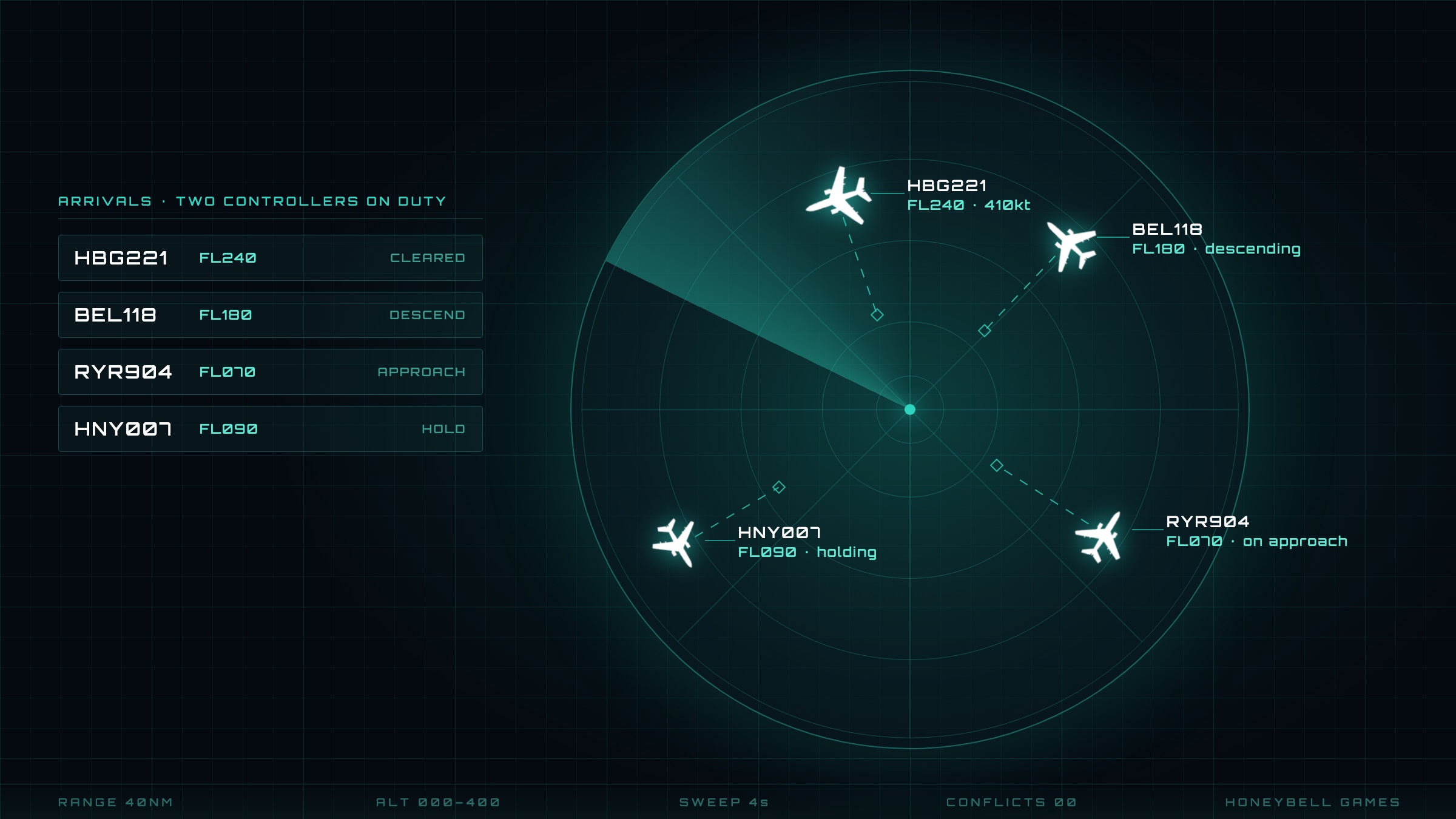 Flowstate ATC